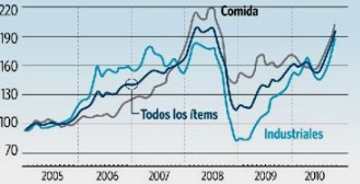 indice_precios_commodities.jpg