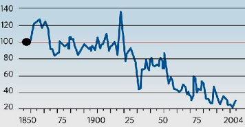 indice_precios_commodities_declive.jpg