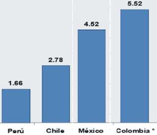 morosidad hipotecarios Alianza Pacifico set 2015