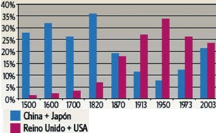 pbi_combinado_pbi_mundial.jpg