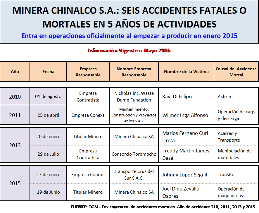 Accidentes