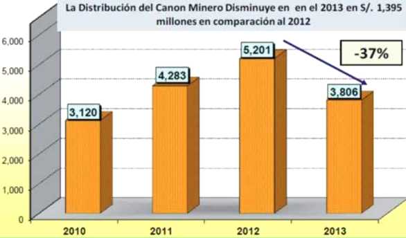 distribucion canon 2010 2013