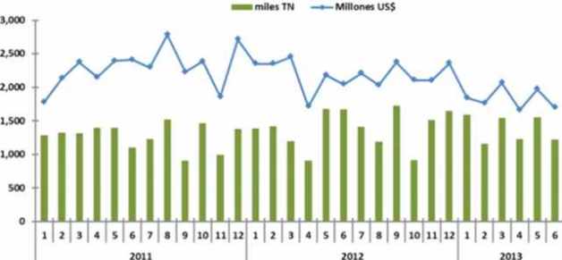 exportaciones mineras 2010 2013