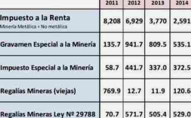 nuevo marco tributario minero 2014