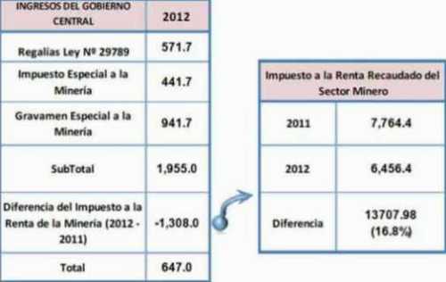 renta minas 2011 2012