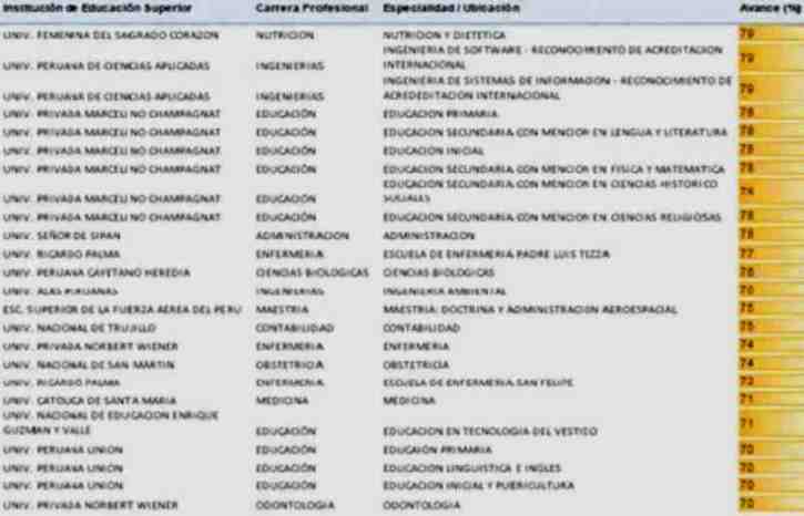 potenciales acreditaciones 2014