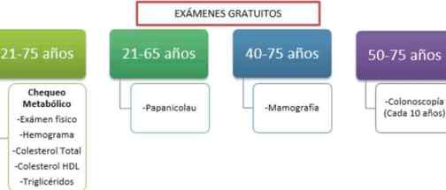 examenes gratuitos RIMAC