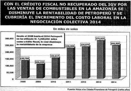 IGV no recuperado Petroperu