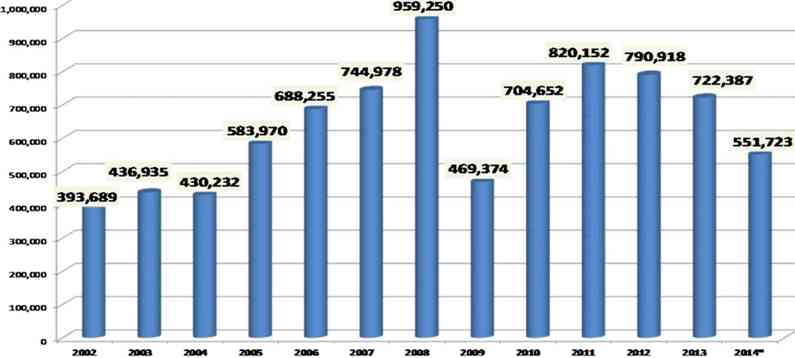 Pluspetrol Norte ventas 2002 2014