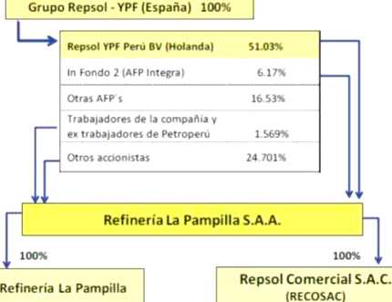 accionariado la pampilla