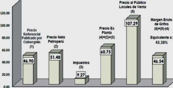 margen refino comercializacion glp 2013