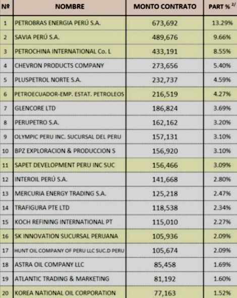 petroperu contratistas