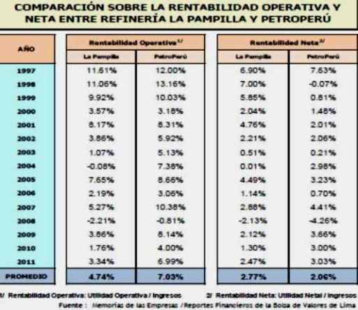 rentabilidad la pampilla 2011