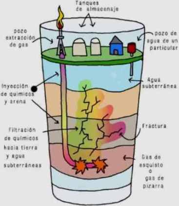 shale estructura