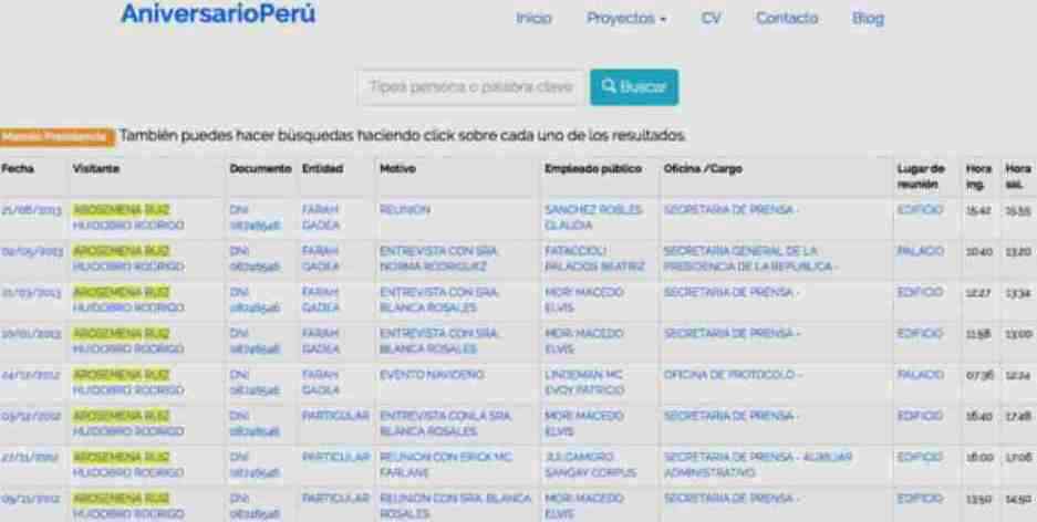 reporte Rodrigo Arosemena Palacio