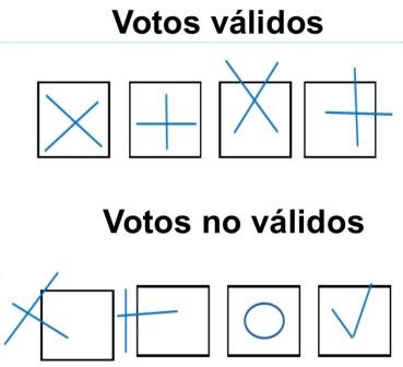 votos validos no validos