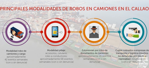 infografia modalidades de robo