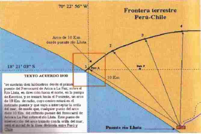 Punto Conordia 1929