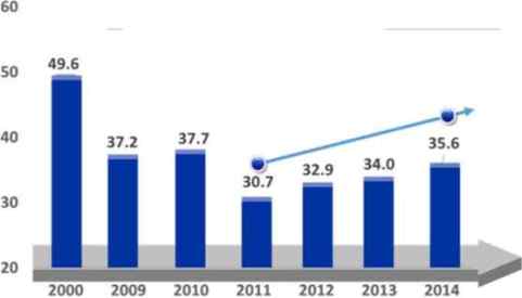 anemia infantil 2000 2014