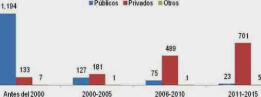 centros salud macro region sur 2015