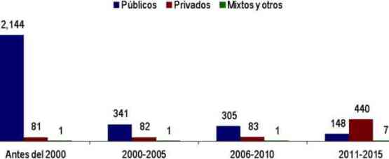 macro region centro centros salud