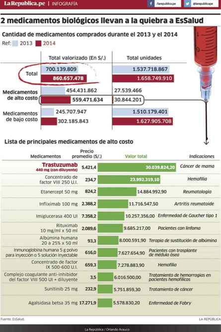 medicamentos biologicos