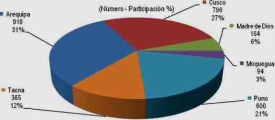 numero centros salud macro region sur 2015