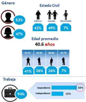 perfil cliente oncologico