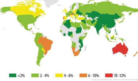 malware bancario 2015