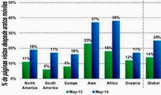 uso internet moviles may 2014