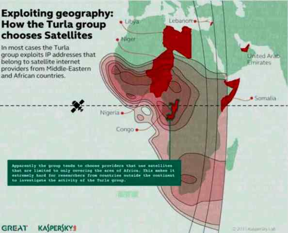 Turla aprovecha geografia Africa