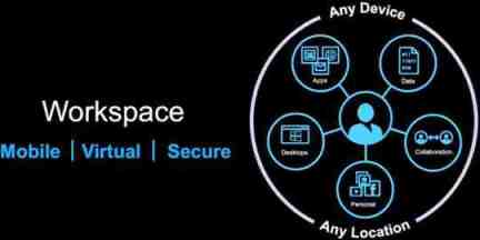 workspace Citrix