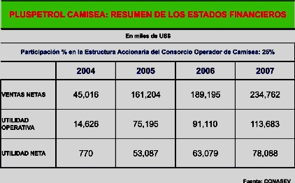 Pluspetrol Camisea Estados Financieros