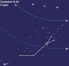 constelacion dorado
