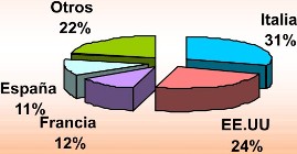 destinos_exportacion_nacimientos.jpg