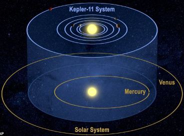 comparacion_sistemas_sol_kepler_11.jpg