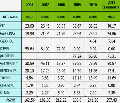 venta interna combustbles hidrocarburos 2006 2010