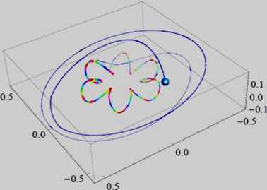 diagrama dokuchaev agujero negro
