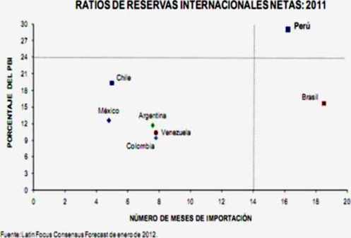 ratios rin 2011