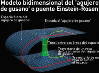modelo agujero gusano
