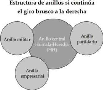 estructura anillos derecha