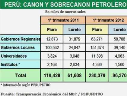 canon sobrecanon mar 2012