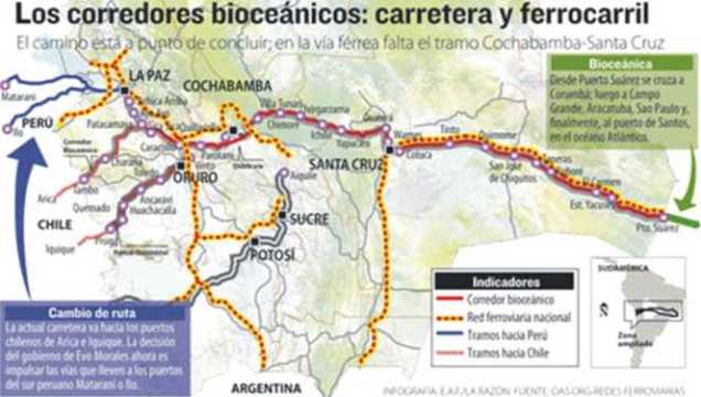 corredores bolivia