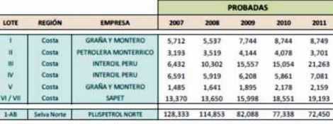 reservas probadas 2011 petroleo