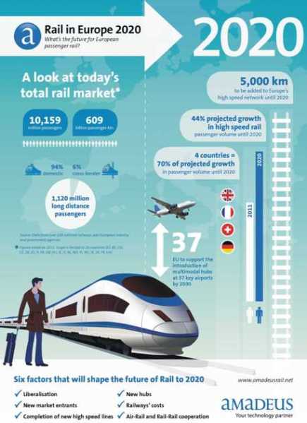 rail europa 2020