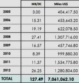 importacion diesel 2005 2012