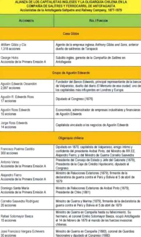 capitalistas ingleses