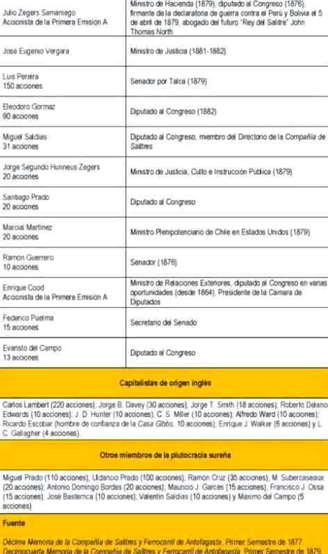 capitalistas ingleses 2