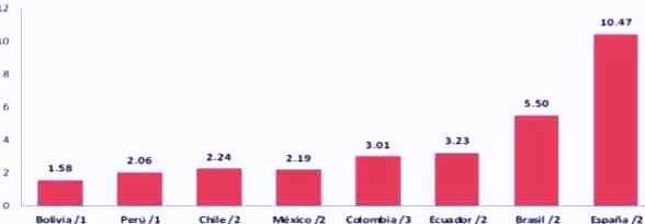 morosidad peru otros paises 2013