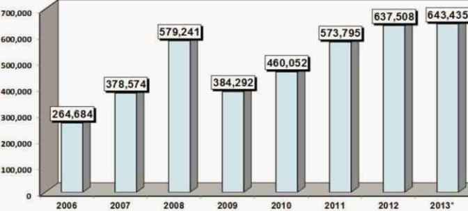 SiderPeru ingresos ventas